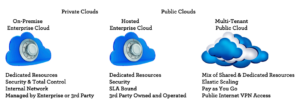 Cloud Types | CloudStack