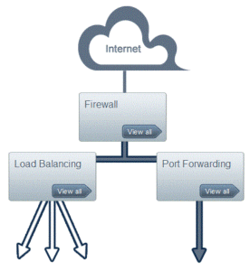 Virtual Router Configuration Options Screen Shot | CloudStack