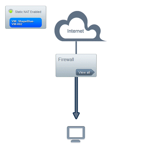 Virtual Router Static NAT Screen Shot