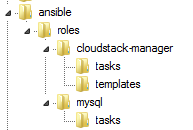 Ansible | CloudStack