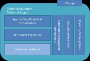 CSForge Customer Hardware | CloudStack