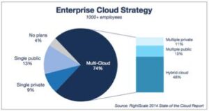 Enterprise Cloud Strategy