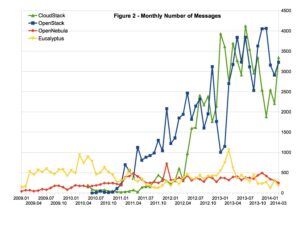 Monthly Number of Messages