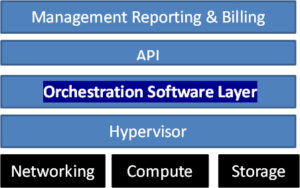 Orchestration Layer