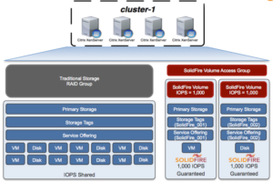 solidfire - diagram - cloudstack