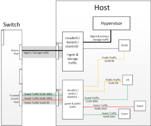 hypervisorcomms