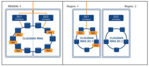 Cloudian Object Storage | CloudStack
