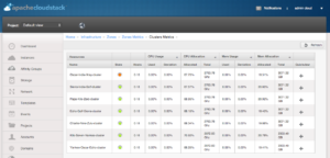 Metrics Cluster - CloudStack 4.7 Metrics View | Feature Deep Dive