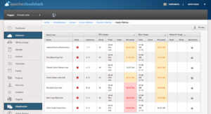 Metrics Shots - CloudStack 4.7 Metrics View | Feature Deep Dive