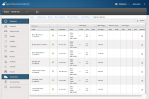 Metrics Instances - CloudStack 4.7 Metrics View | Feature Deep Dive