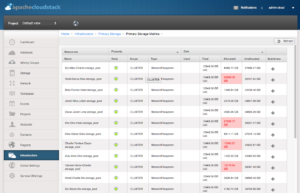Metrics Pools - CloudStack 4.7 Metrics View | Feature Deep Dive