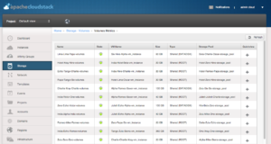 CloudStack 4.7 Metrics View - Storage
