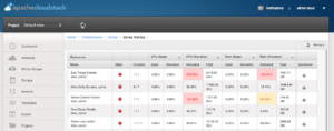 Metric Zone - CloudStack 4.7 Metrics View | Feature Deep Dive