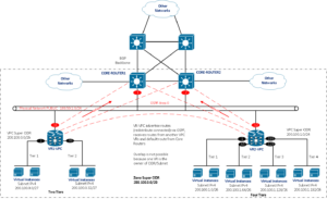 Other Networks View | Inter-VPC connectivity in CloudStack