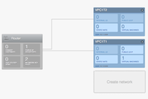 Networks | VPC to VPC VPN configuration in CloudStack