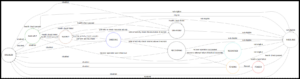 FSM | Host-HA for KVM Hosts in CloudStack