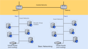 Simple Network Architectures | Begginers Guide to CloudStack Networking 2