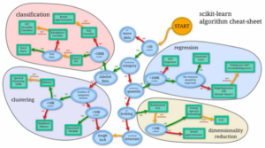 scikit-learn / Machine Learning and Apache CloudStack