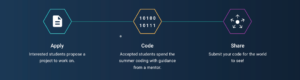 GSoC