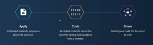 Google Summer of Code
