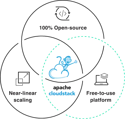 Accelerate illustration