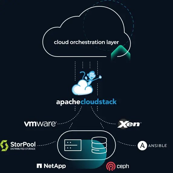 apache cloudstack