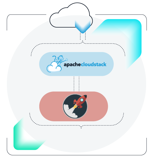 ACS Integrations XCP-ng