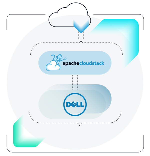 CloudStack and DELL Powerflex Integration | ShapeBlue