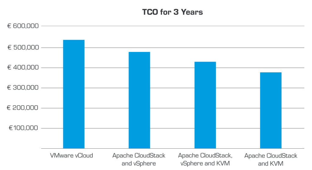 Unlocking Cost Efficiency: 69% Licensing and Support Savings with ...