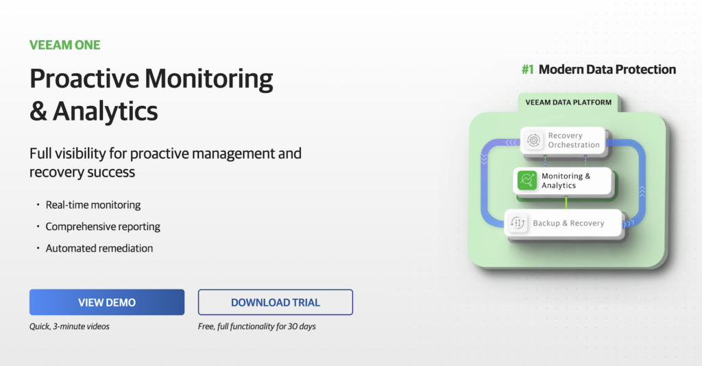proactive monitoring and analytics