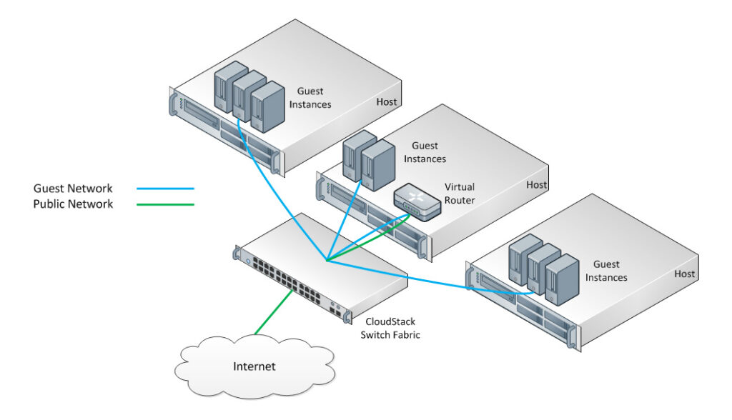 Advanced Networking Graphic