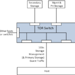 Basic Network Traffic