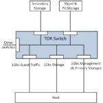 Network Traffic