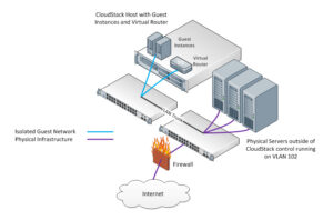 Advanced Network Management