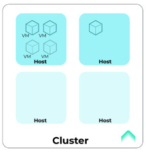 CloudStack DRS - Condensed Algorithm