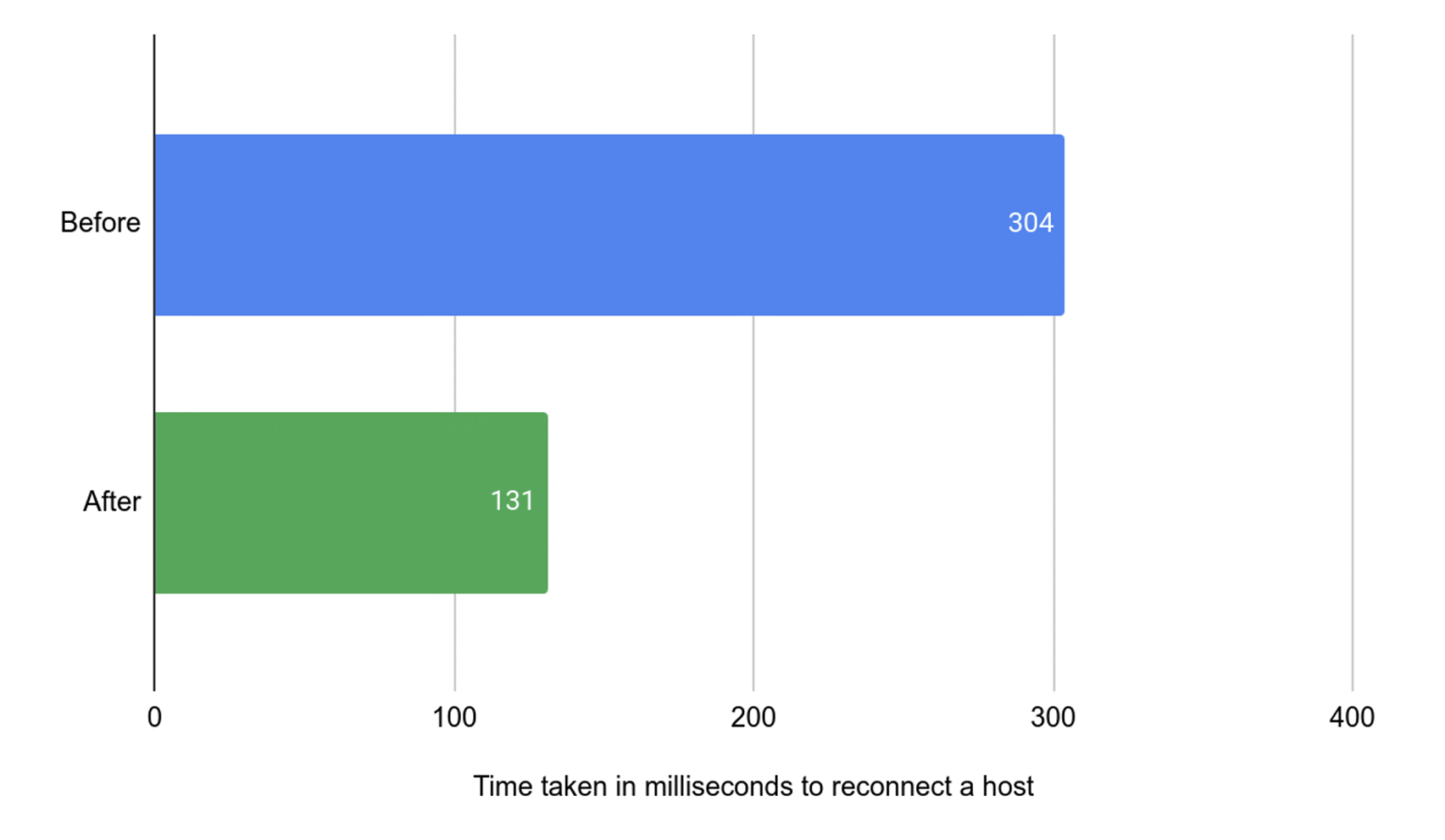Scaling Apache CloudStack to 100,000 Hosts and Millions of Instances ...
