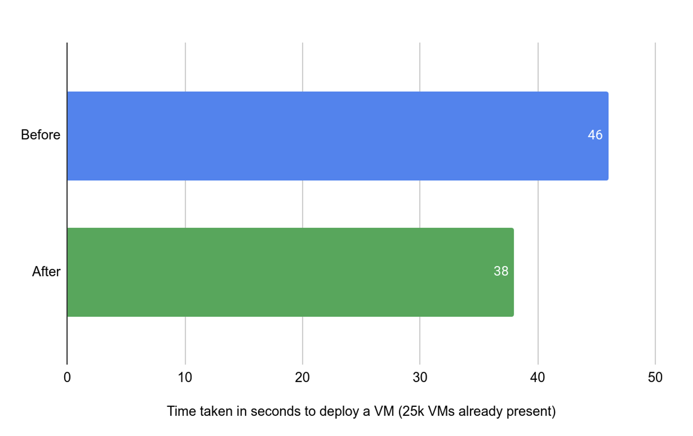 Deploy VM CloudStack