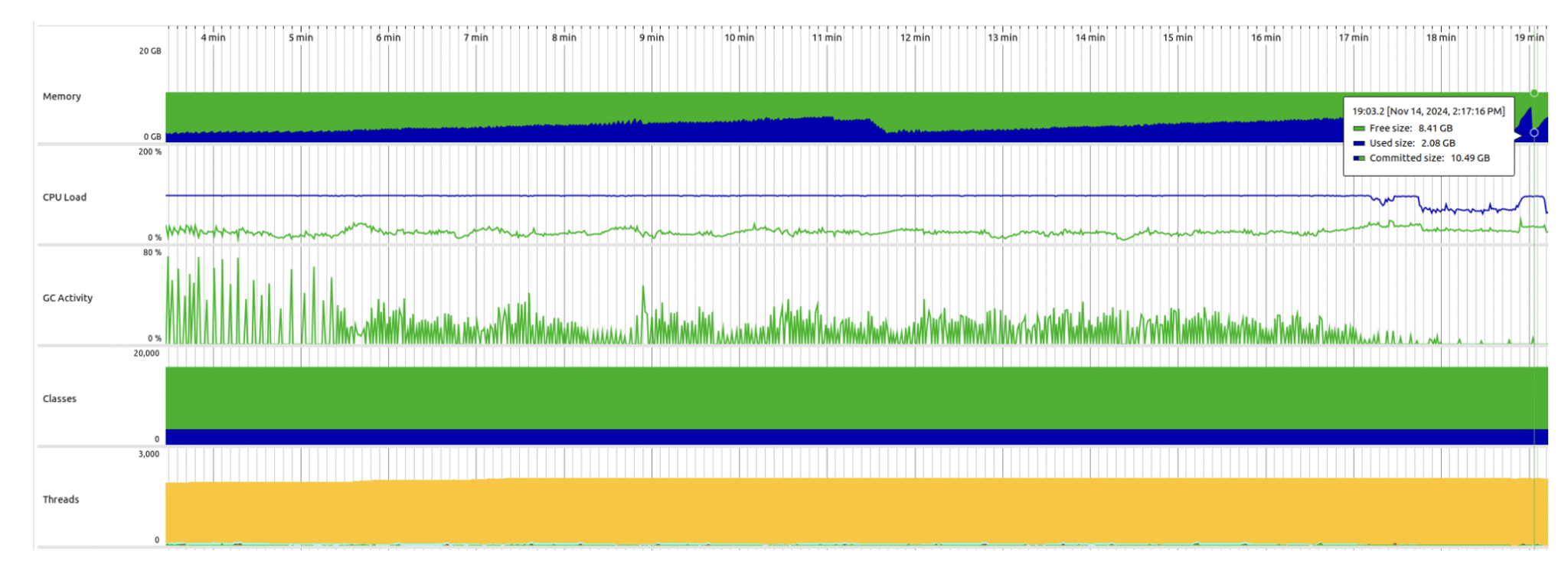 Scaling Apache CloudStack to 100,000 Hosts and Millions of Instances ...