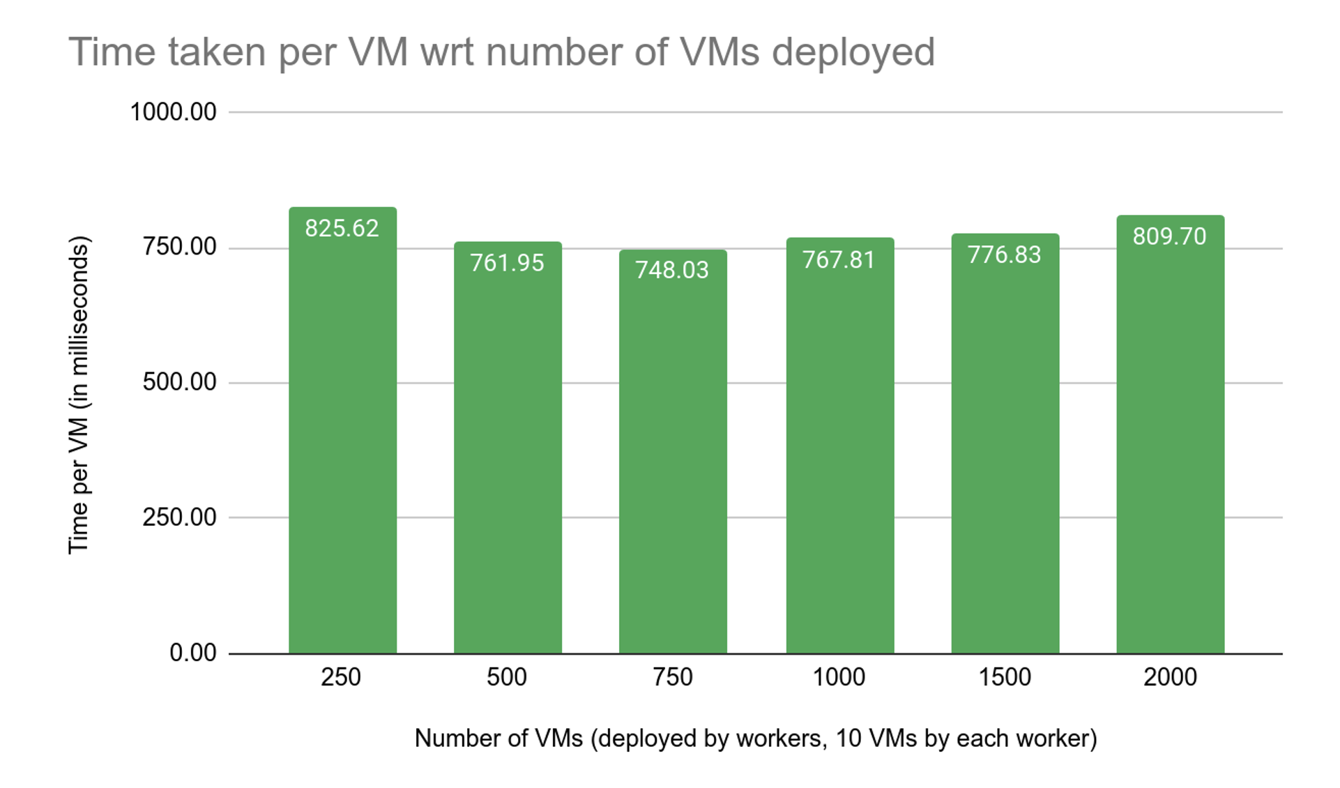 VMs CloudStack deployed