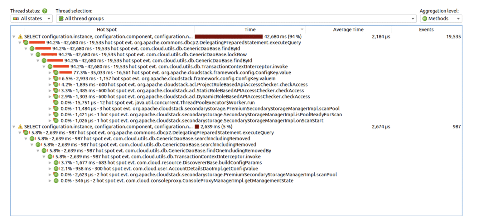 Scaling Apache CloudStack to 100,000 Hosts and Millions of Instances ...