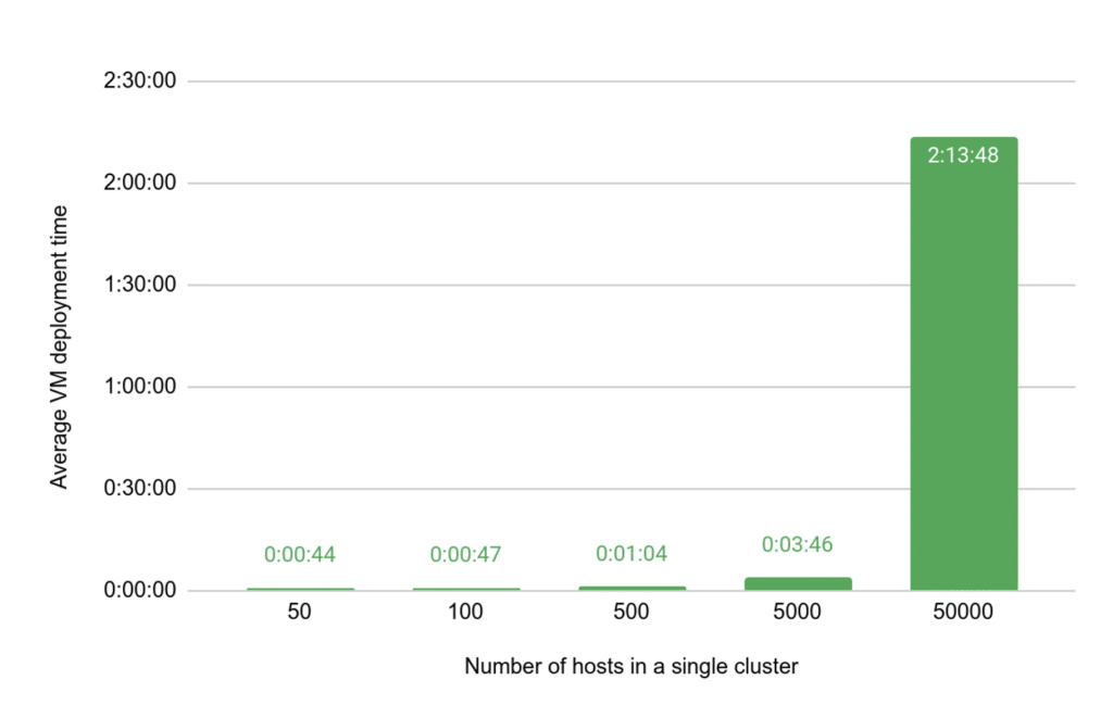 Scaling Apache CloudStack to 100,000 Hosts and Millions of Instances ...
