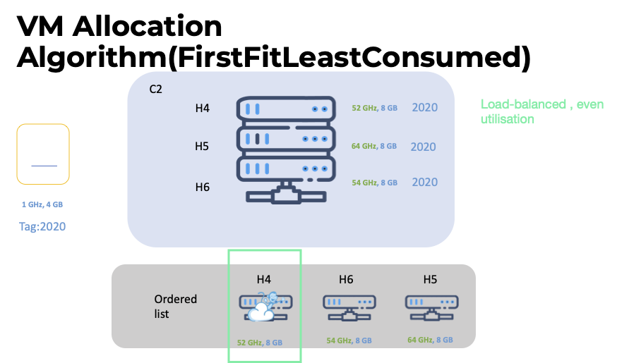 Apache CloudStack VM