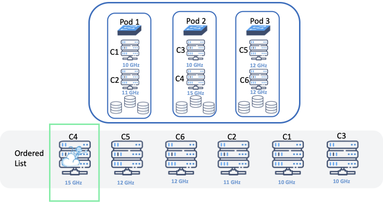 CloudStack Pod