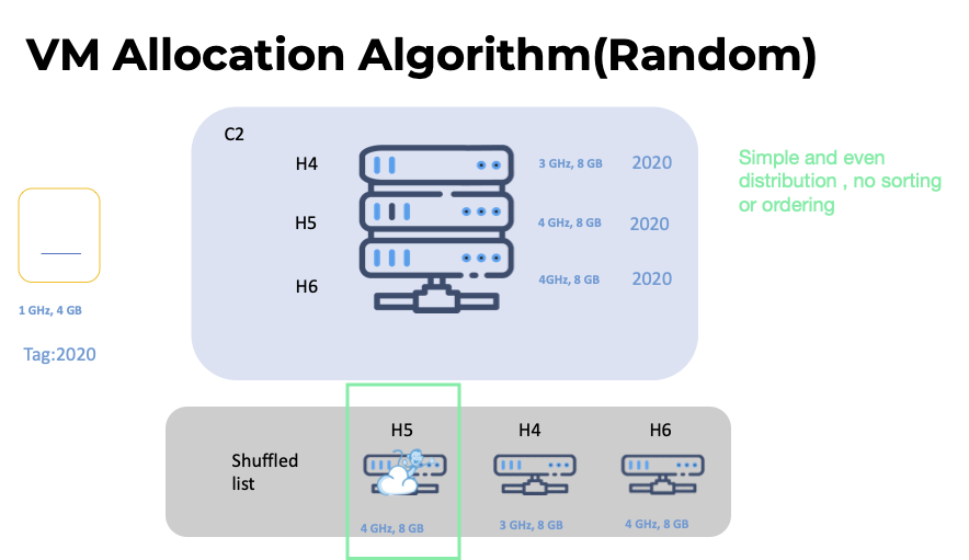 CloudStack VM Allocation