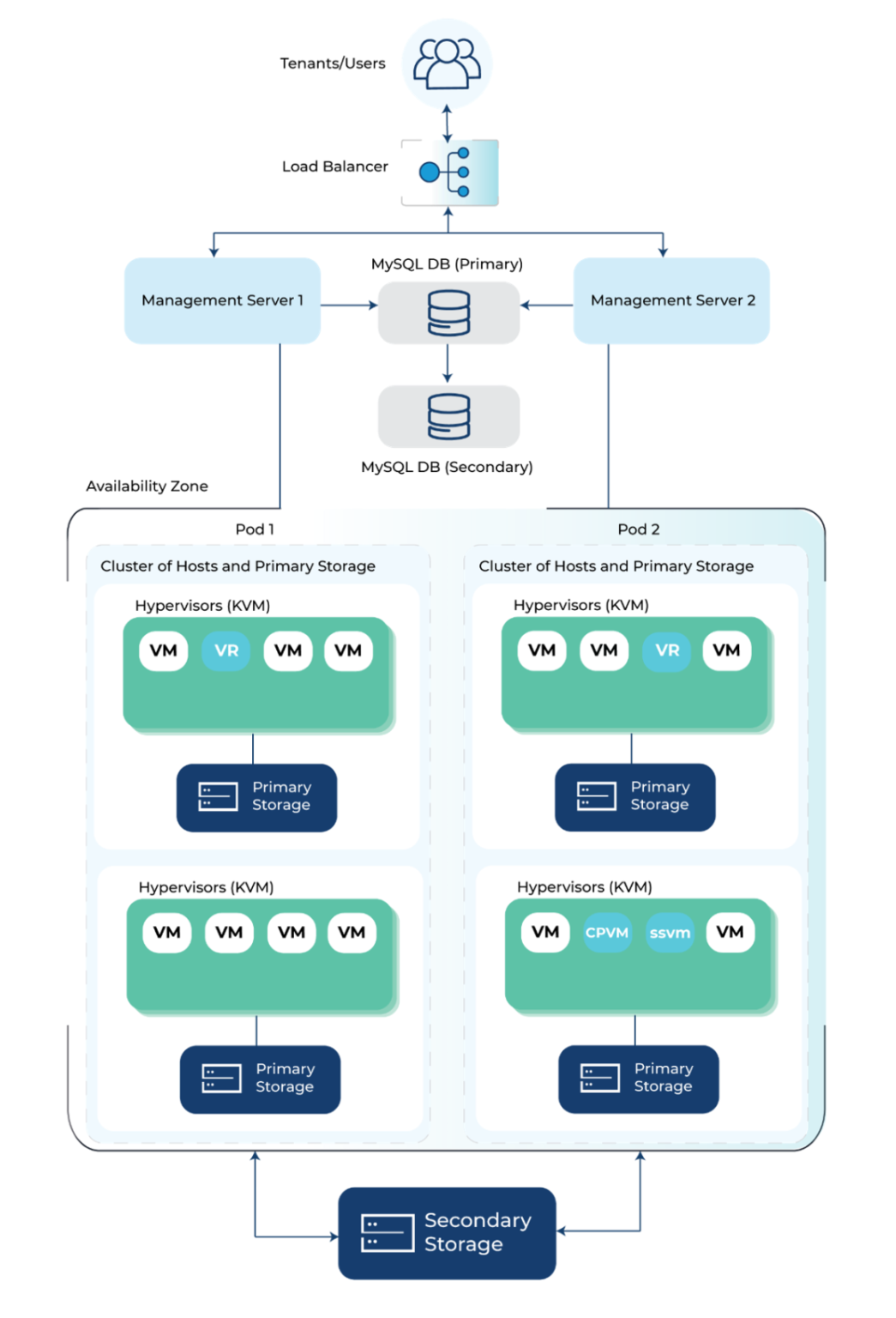 Apache CloudStack FIPS Compliance - FIPS Compliant IaaS - ShapeBlue