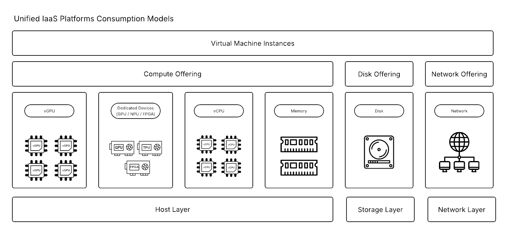 unified IaaS