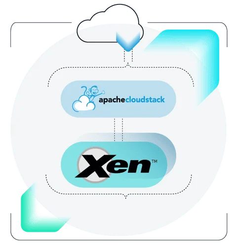 CloudStack and Citrix Integration | ShapeBlue